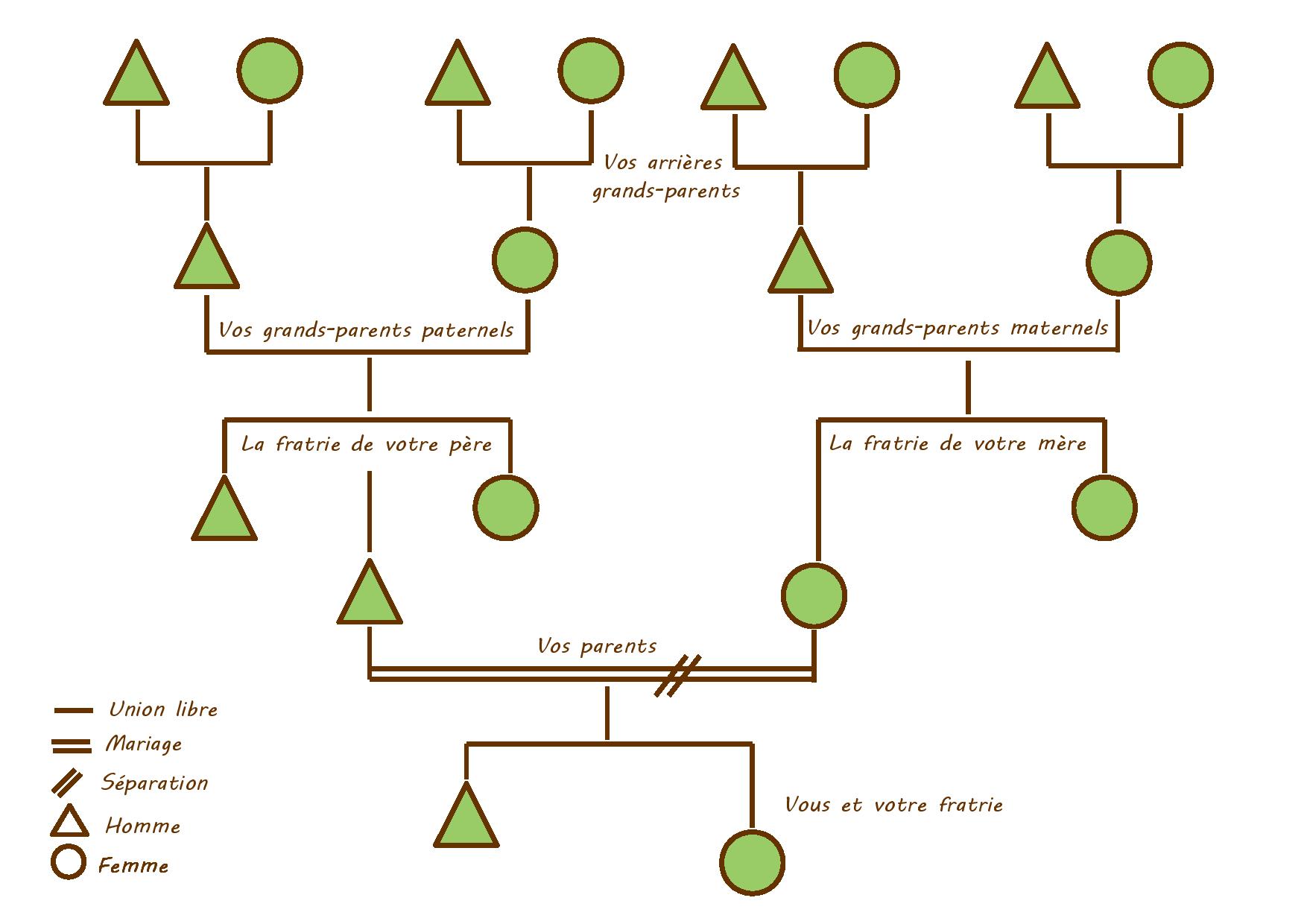 Psychogénéalogiste | Tours et Blois | Katia GEFFARD